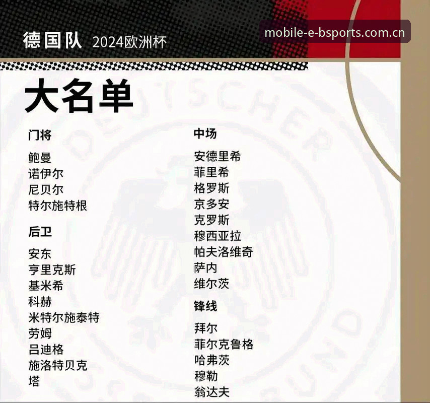 BSports好用吗 德国队世界杯26人大名单出炉,诺伊尔40岁回归创纪录,德国队夺冠前景如何?
